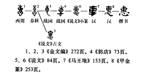 以惠|惠字形演变字源